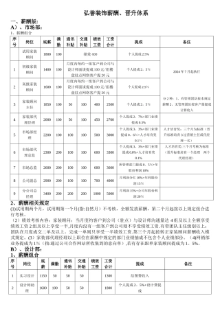装饰公司薪酬提成制度