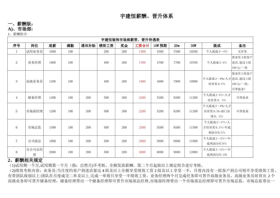 装饰公司薪酬体系_第1页