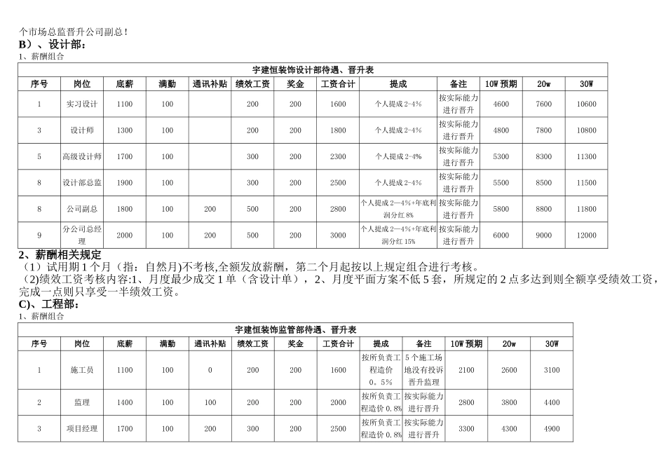 装饰公司薪酬体系_第2页