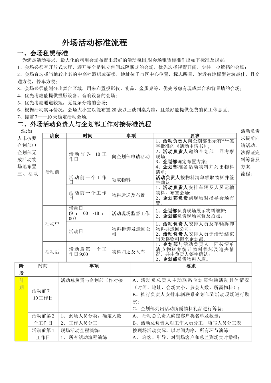 装饰公司酒店活动流程_第1页