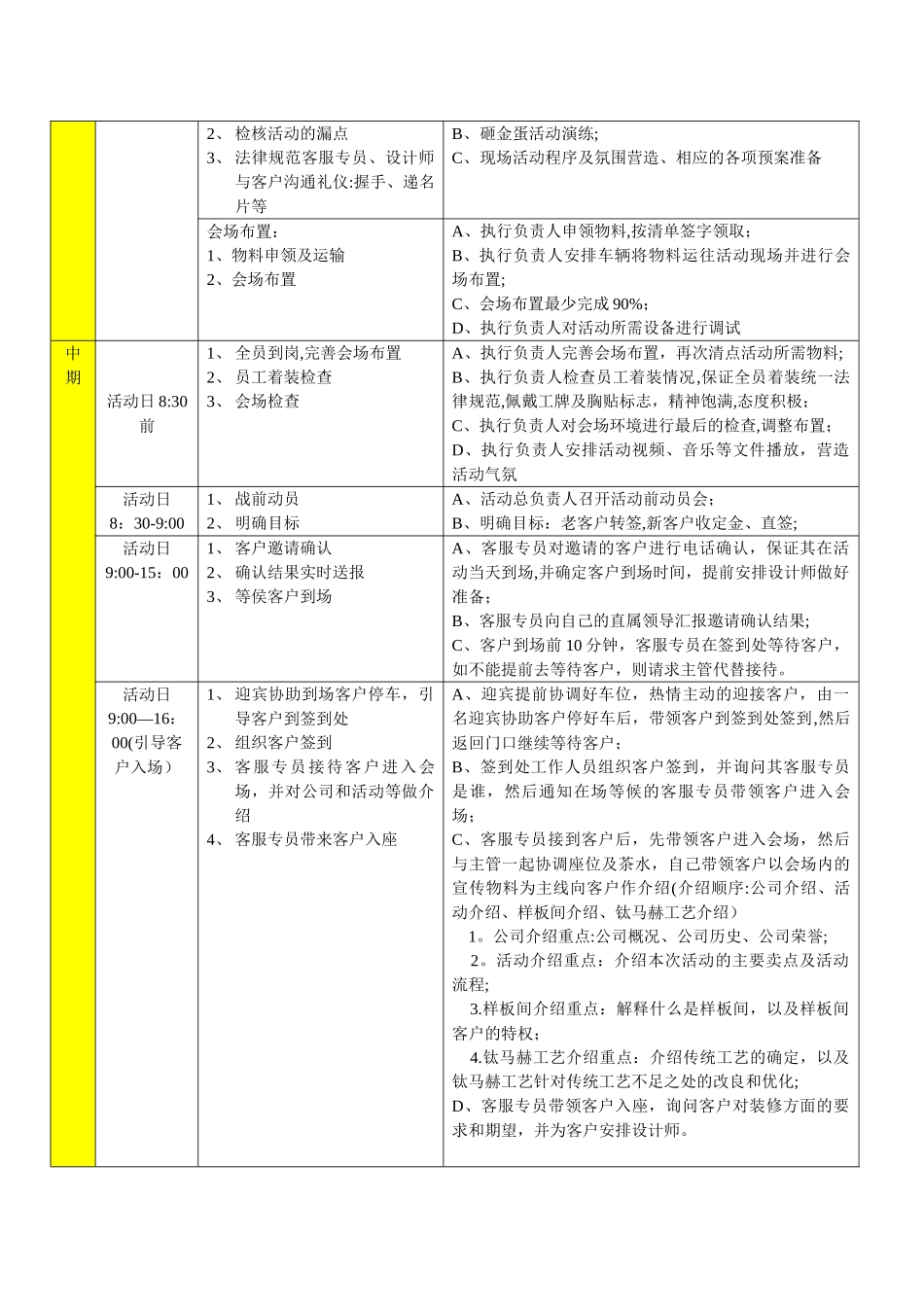 装饰公司酒店活动流程_第2页