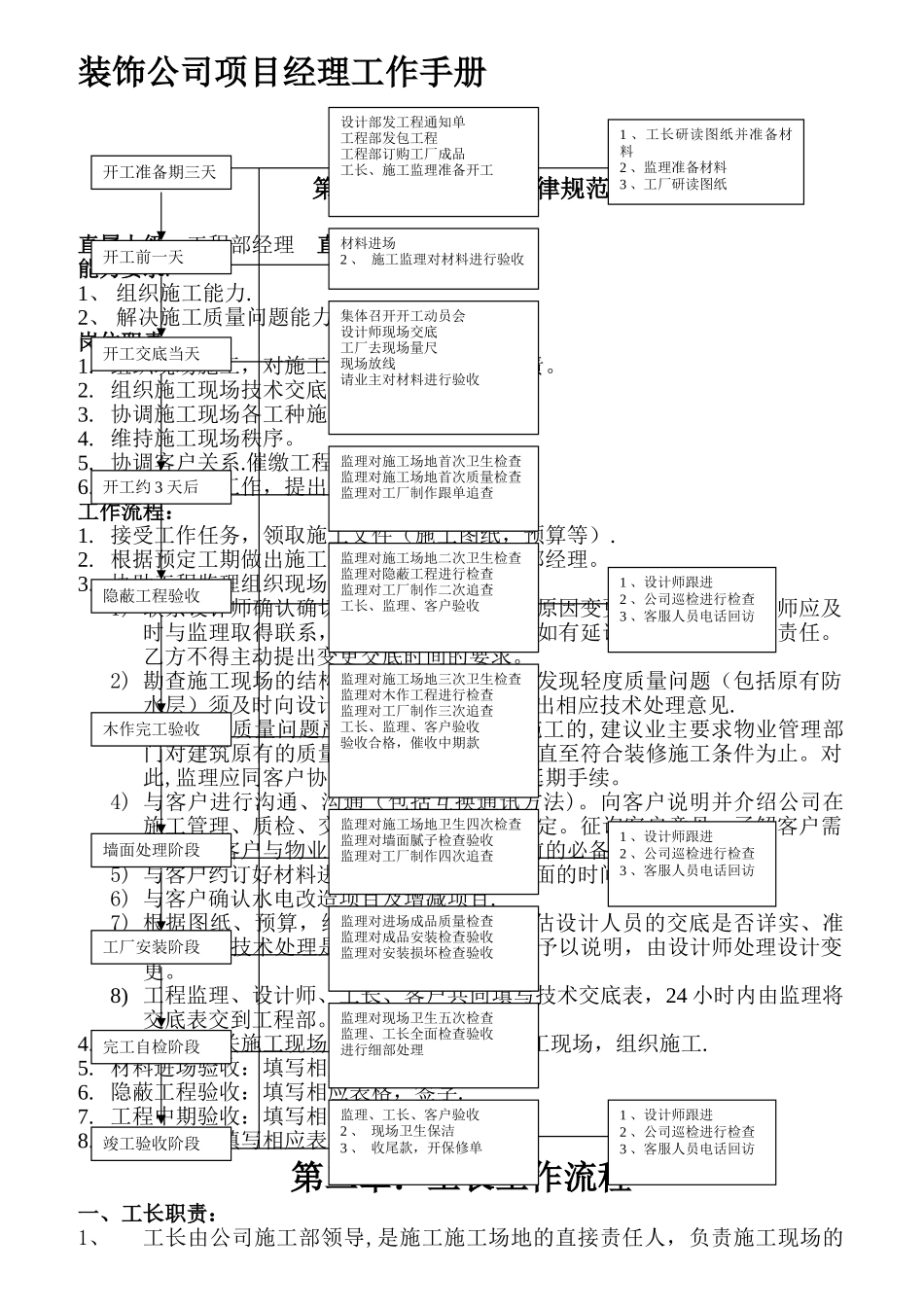 装饰公司项目经理工作手册[1]_第1页