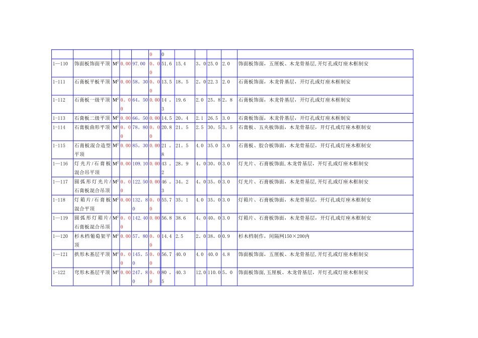 装饰公司预算表模板_第2页