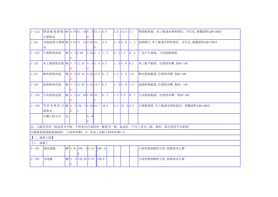 装饰公司预算表模板_第3页