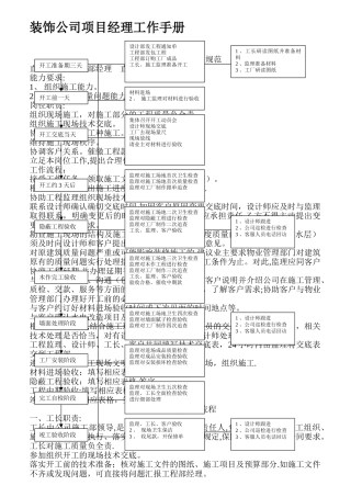 装饰公司项目经理工作手册