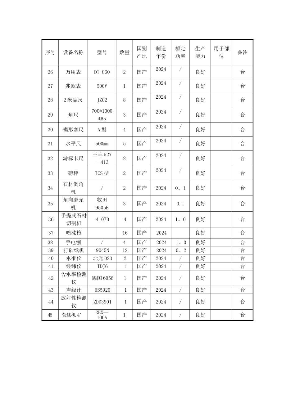 装饰工程主要施工机械设备表02424_第2页