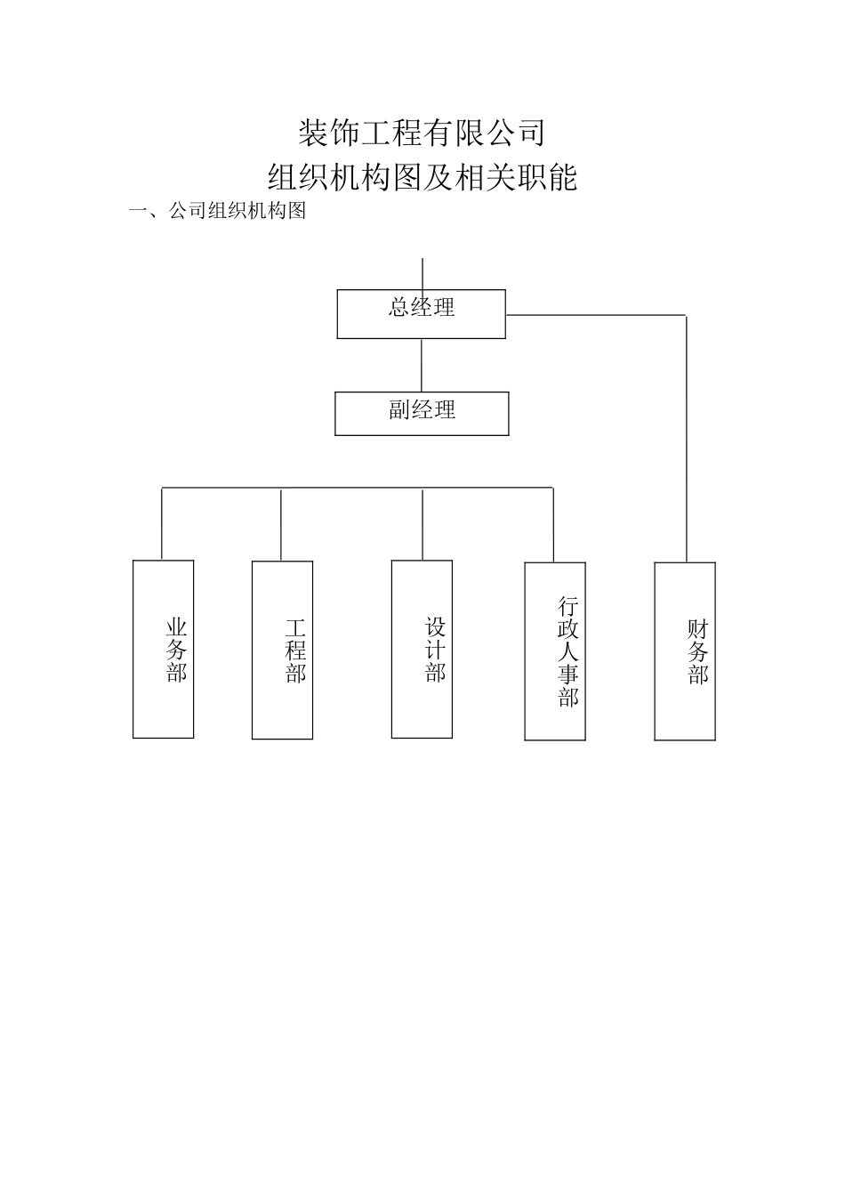 装饰工程公司架构及职责_第1页