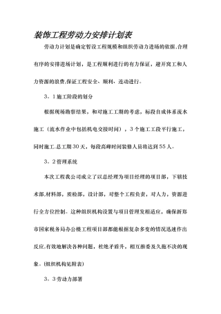 装饰工程劳动力安排计划表