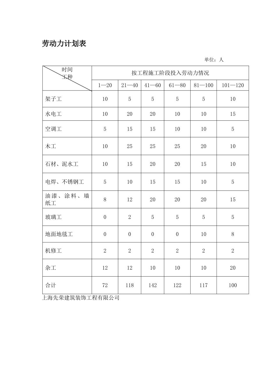 装饰工程劳动力计划表_第1页