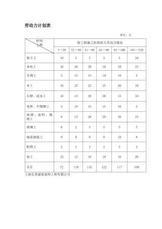 装饰工程劳动力计划表