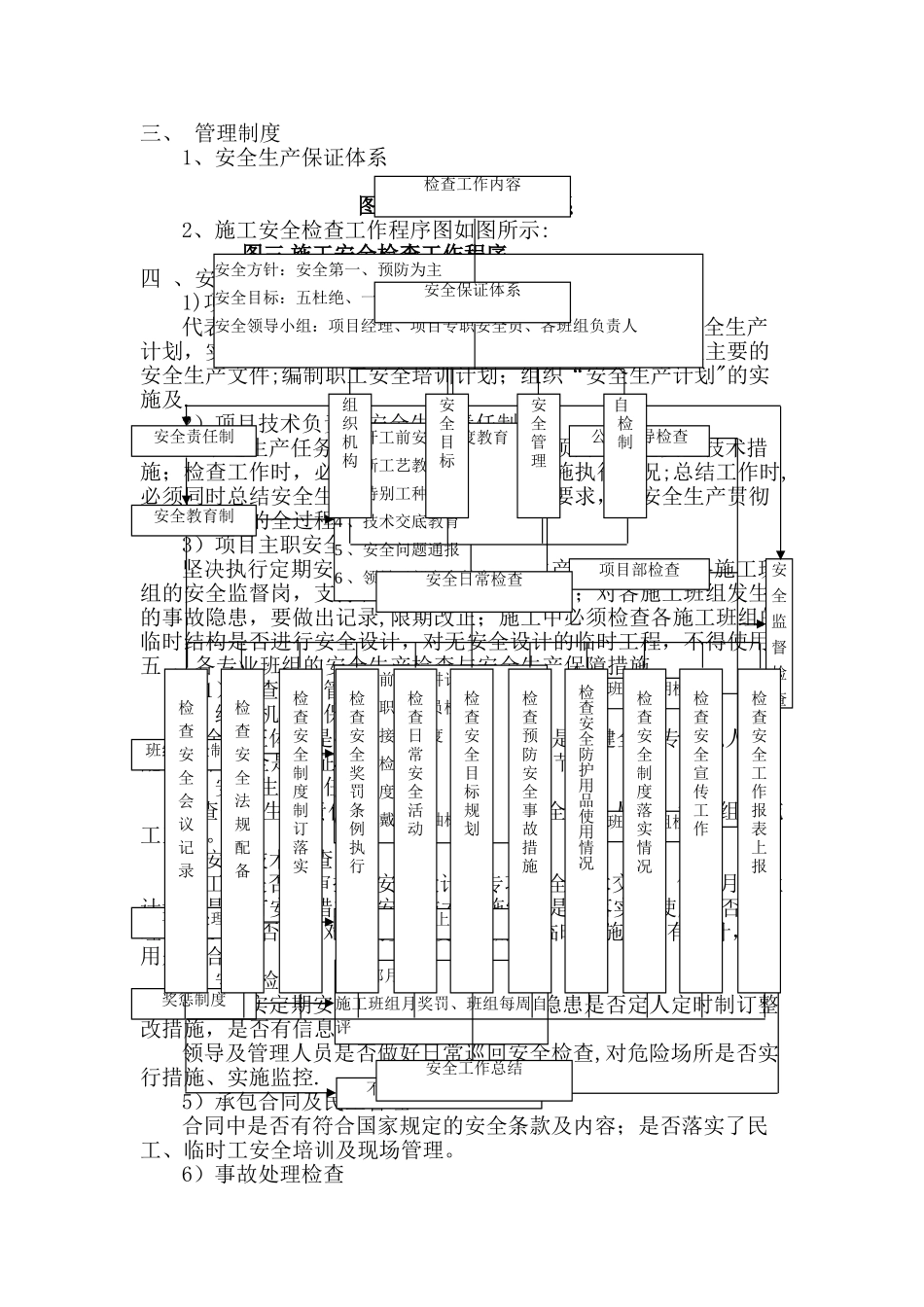 装饰工程安全保证体系鲁班奖完成版_第2页