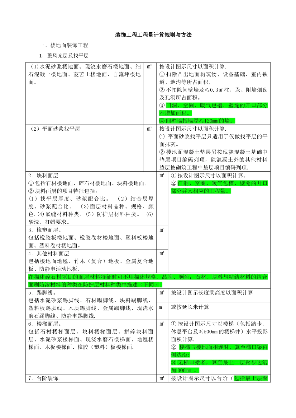装饰工程工程量计算规则与方法_第1页