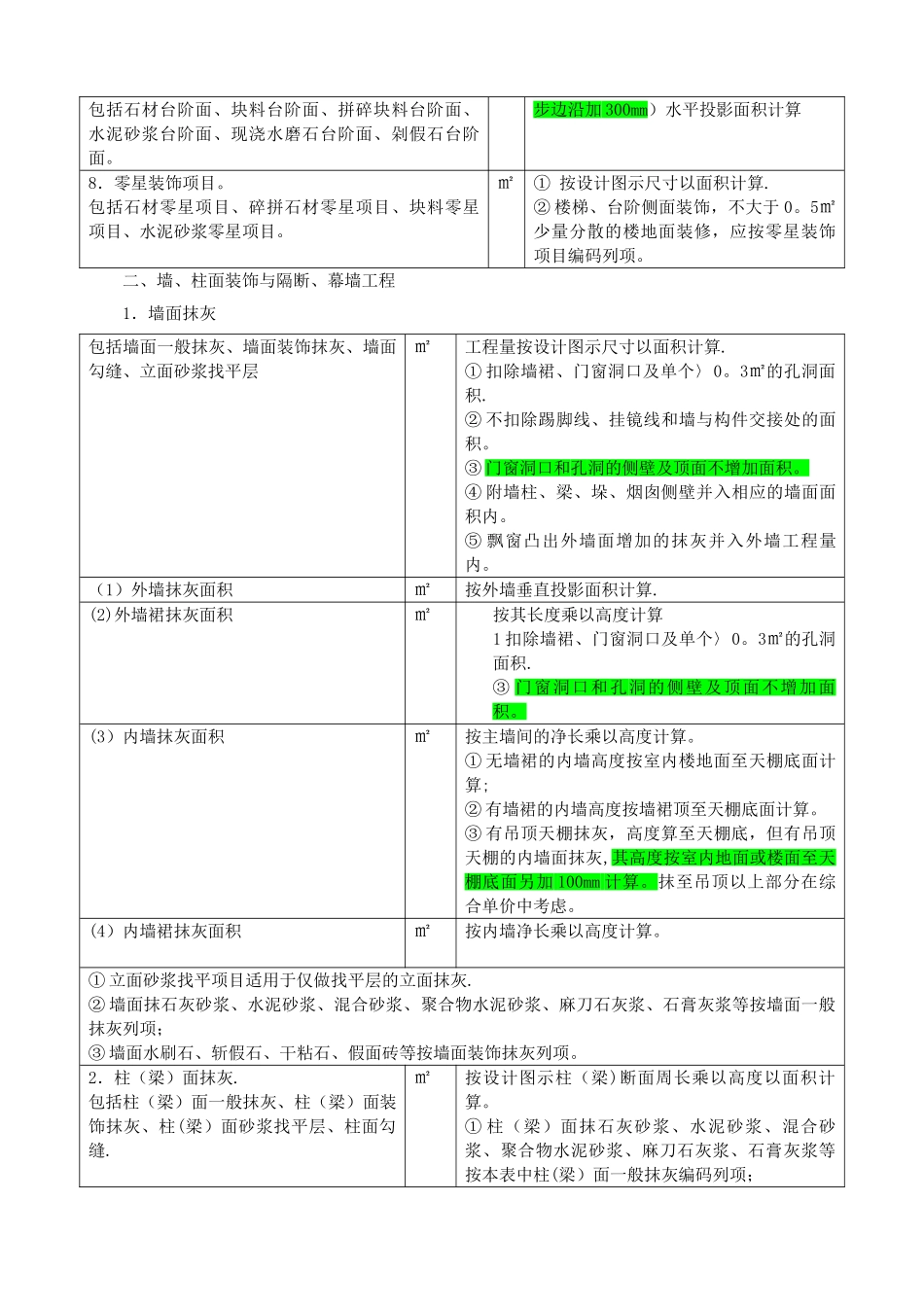 装饰工程工程量计算规则与方法_第2页
