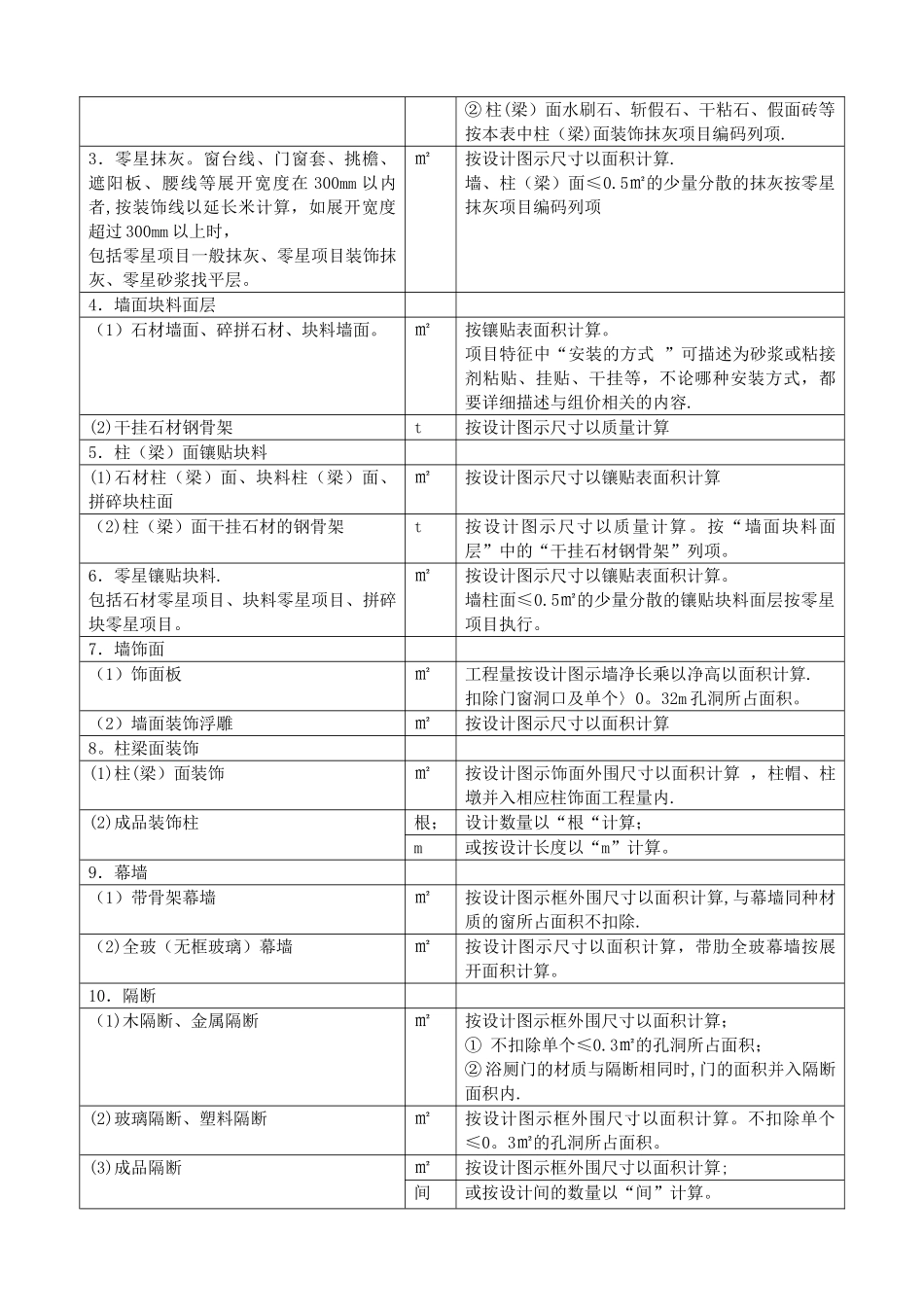 装饰工程工程量计算规则与方法_第3页