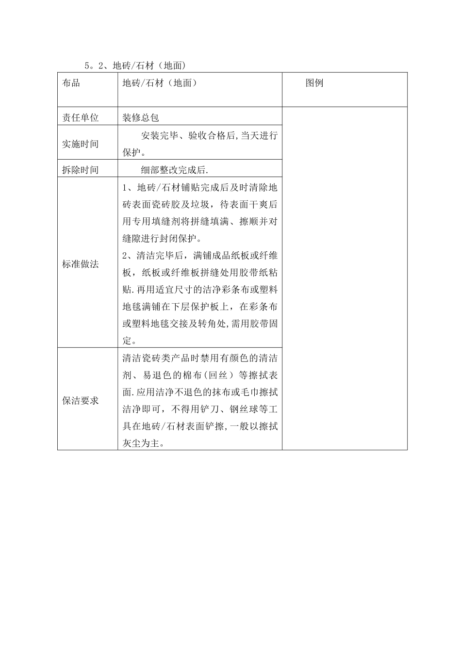 装饰工程成品保护措施管理办法_第3页