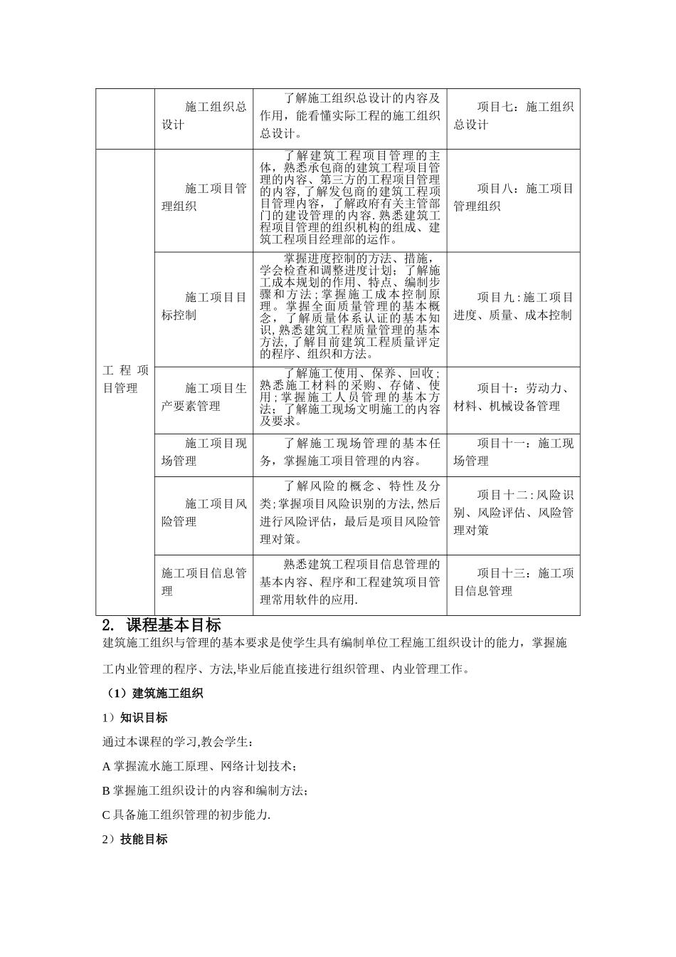 装饰工程施工组织与管理课程标准_第2页