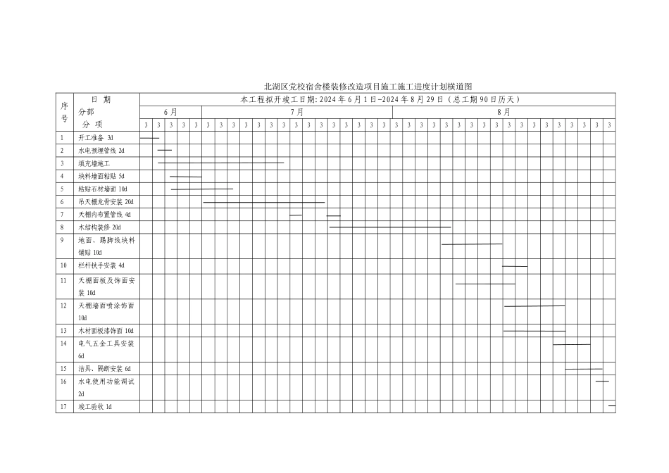 装饰工程施工进度计划横道图_第1页