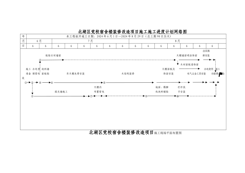 装饰工程施工进度计划横道图_第2页