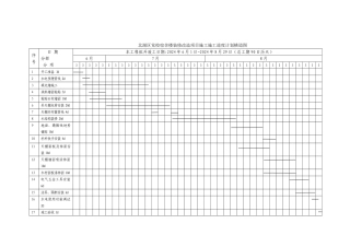 装饰工程施工进度计划横道图