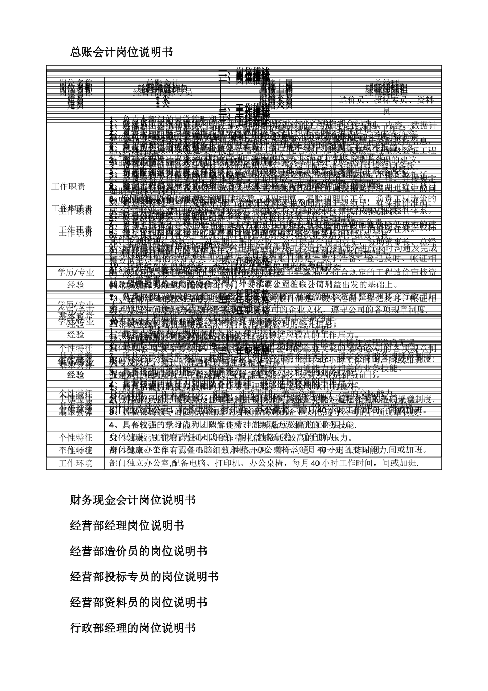 装饰工程有限公司岗位说明书位-_第3页
