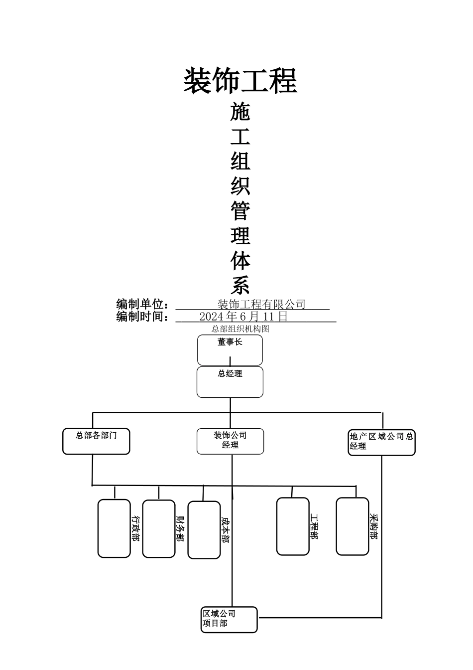 装饰工程组织架构管理-项目架构_第1页