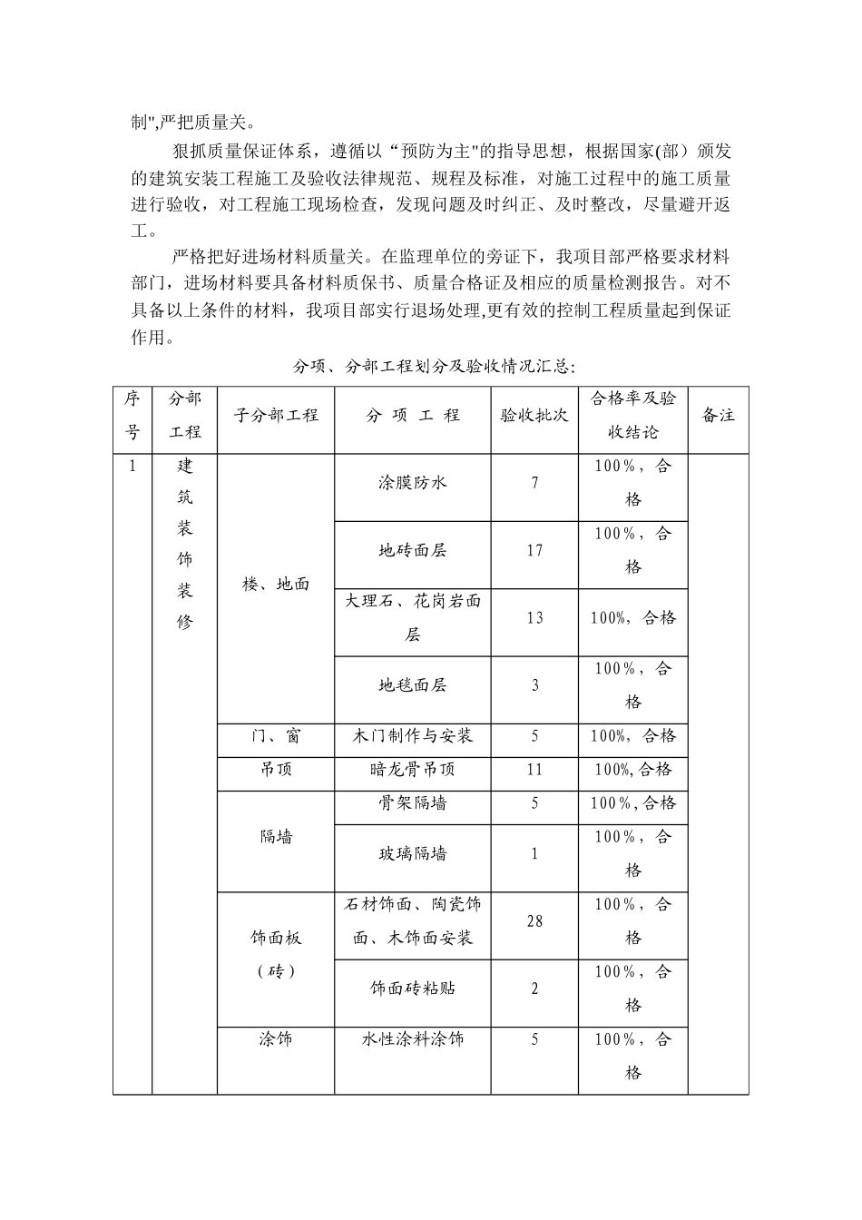 装饰工程竣工验收总结_第3页