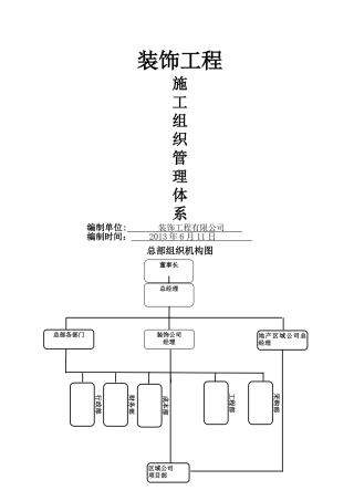 装饰工程组织架构管理