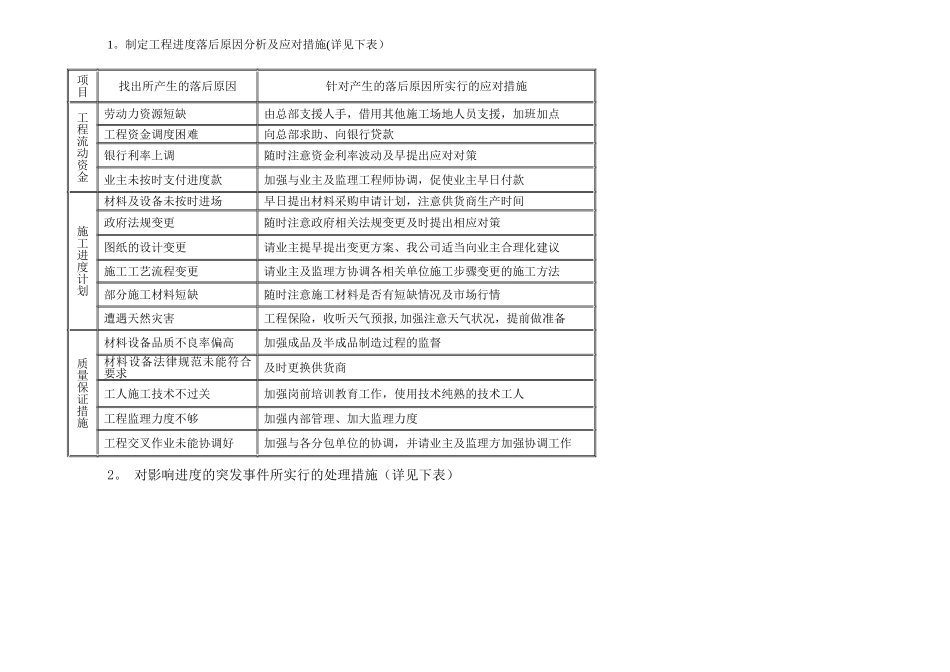 装饰工程进度计划及措施_第3页