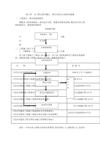 装饰工程重点及难点控制措施