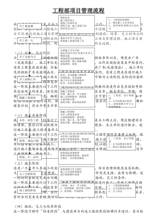 装饰工程项目管理流程