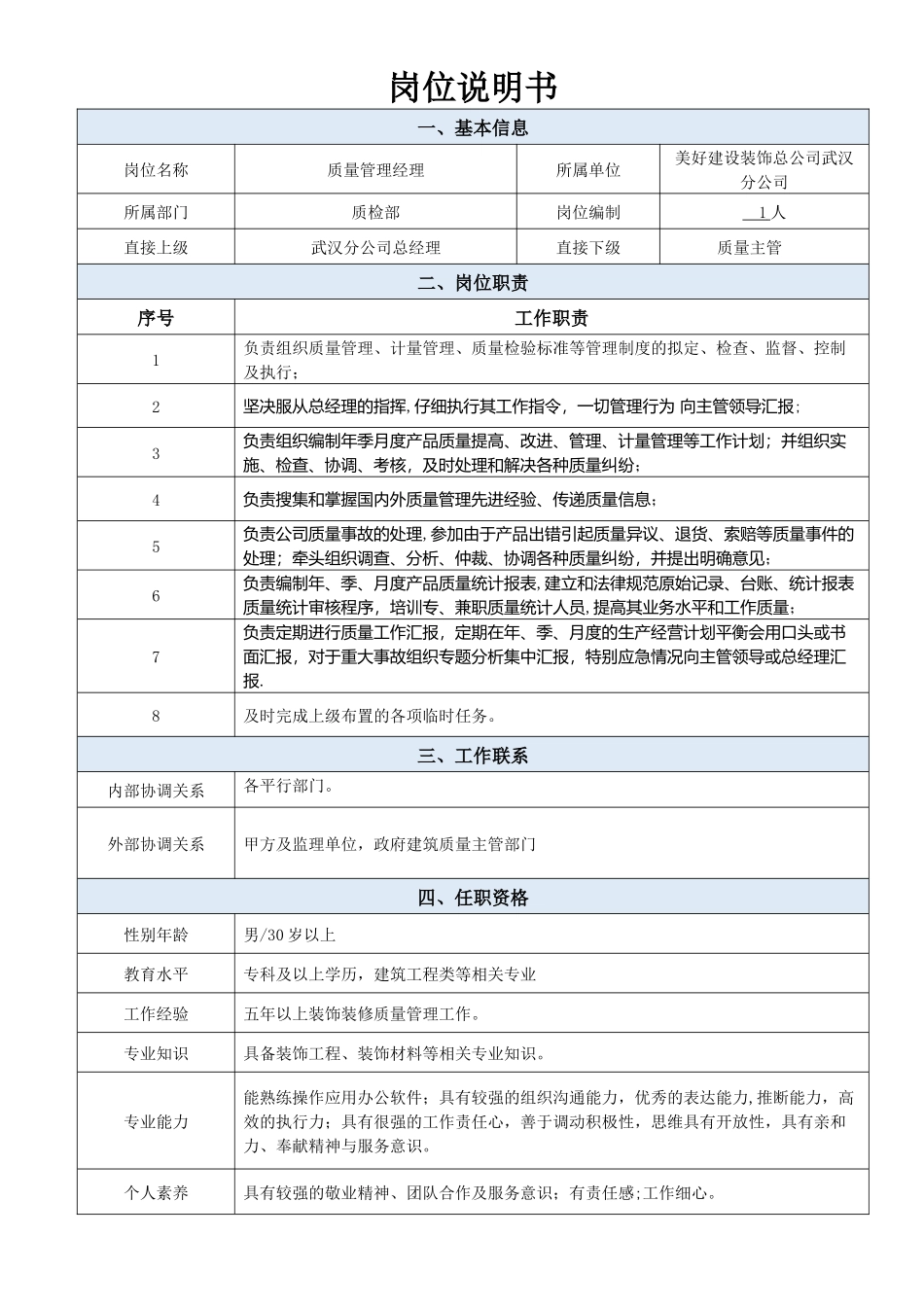 装饰总公司武汉分公司质检部岗位说明书_第1页