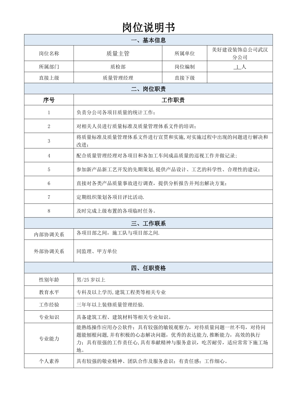 装饰总公司武汉分公司质检部岗位说明书_第2页