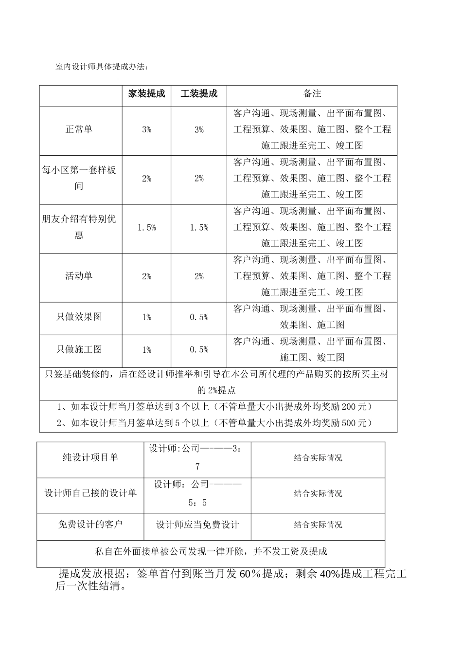 装饰工资及提成制度_第3页
