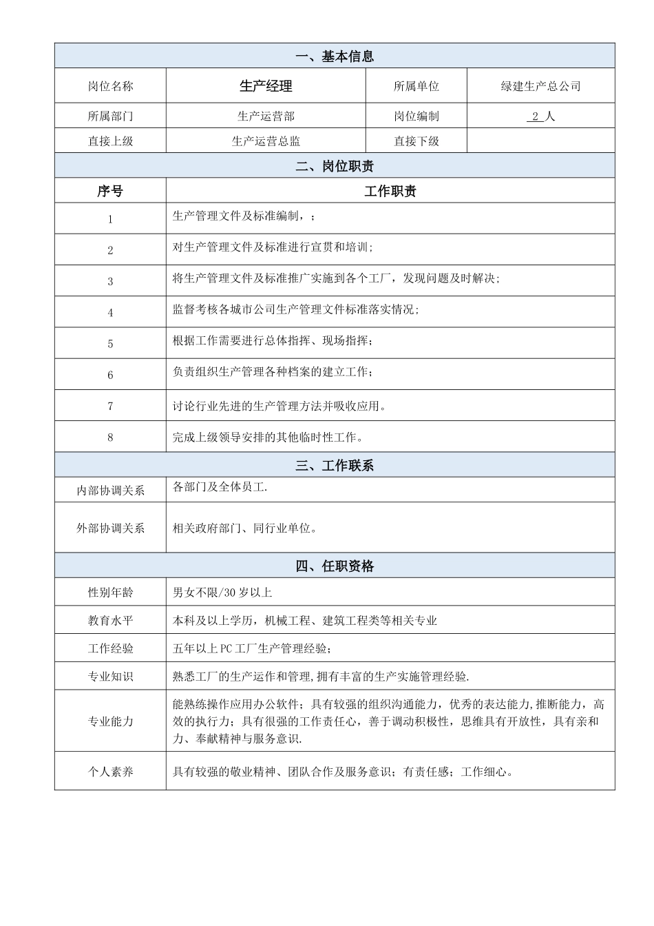 装饰总公司武汉城市公司岗位说明书_第2页