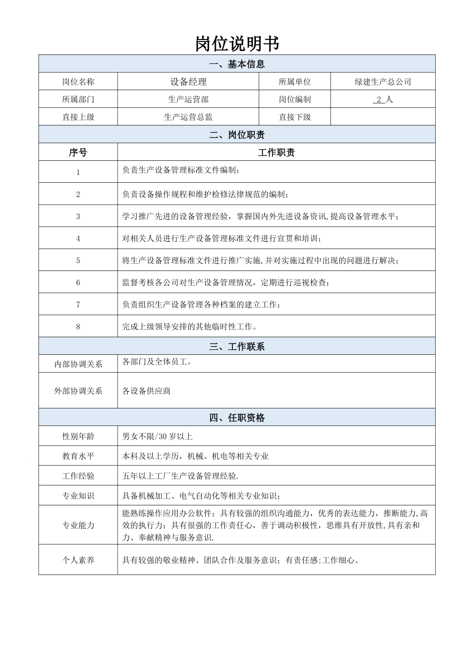 装饰总公司武汉城市公司岗位说明书_第3页