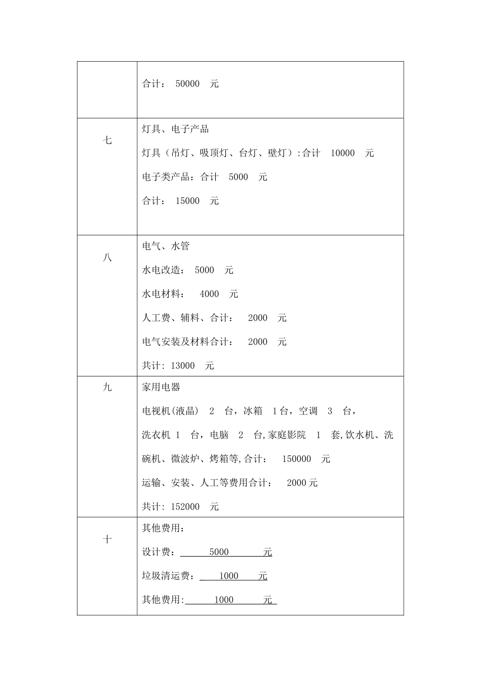 装饰施工内容表_第3页