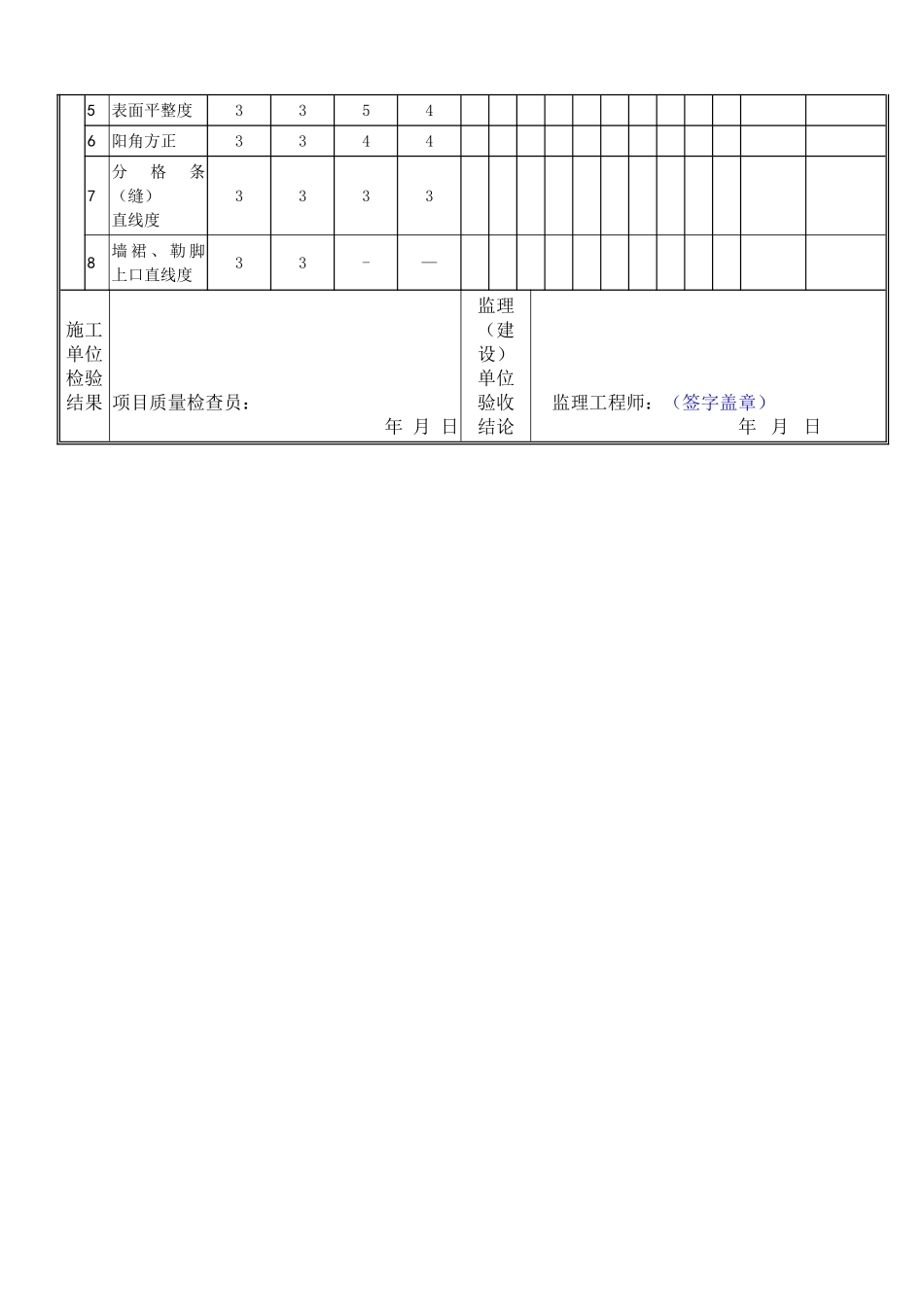 装饰抹灰工程检验批质量施工质量验收记录表_第2页