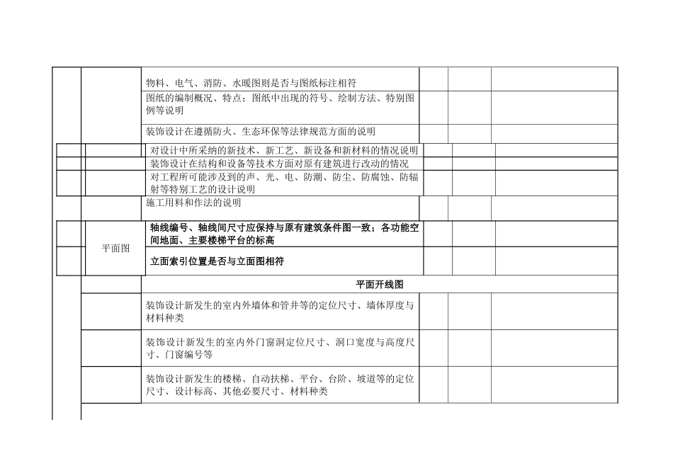 装饰施工图审查要点_第2页
