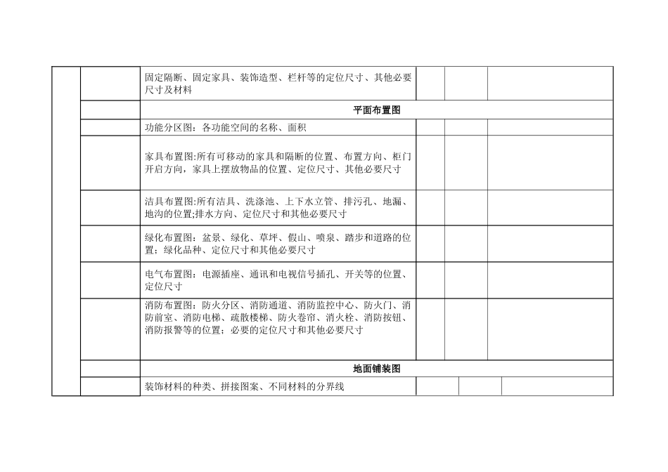 装饰施工图审查要点_第3页