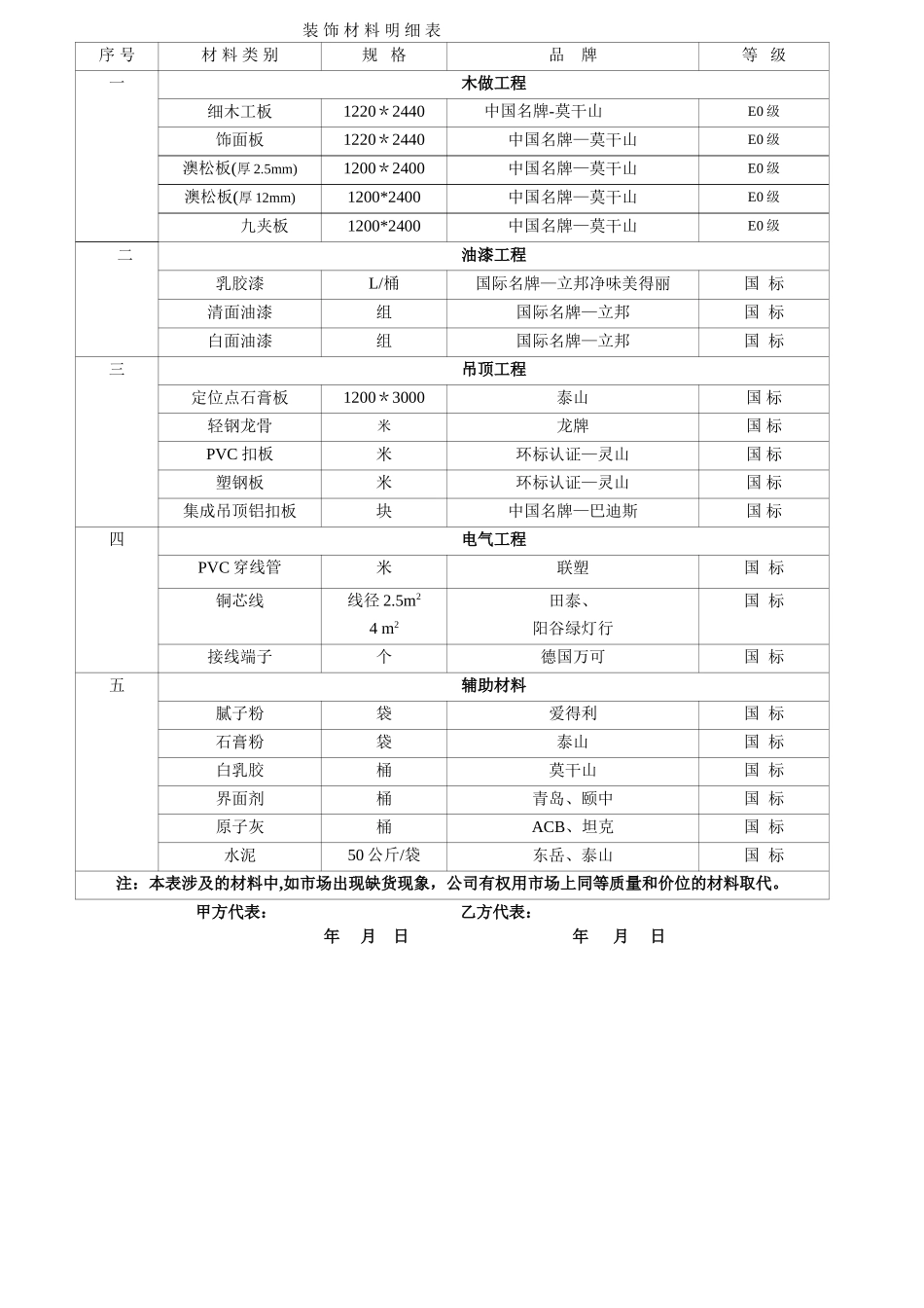 装饰材料明细表_第1页