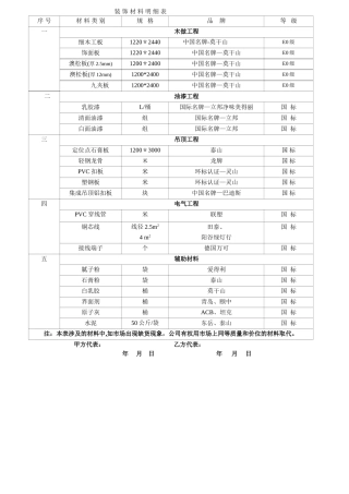 装饰材料明细表