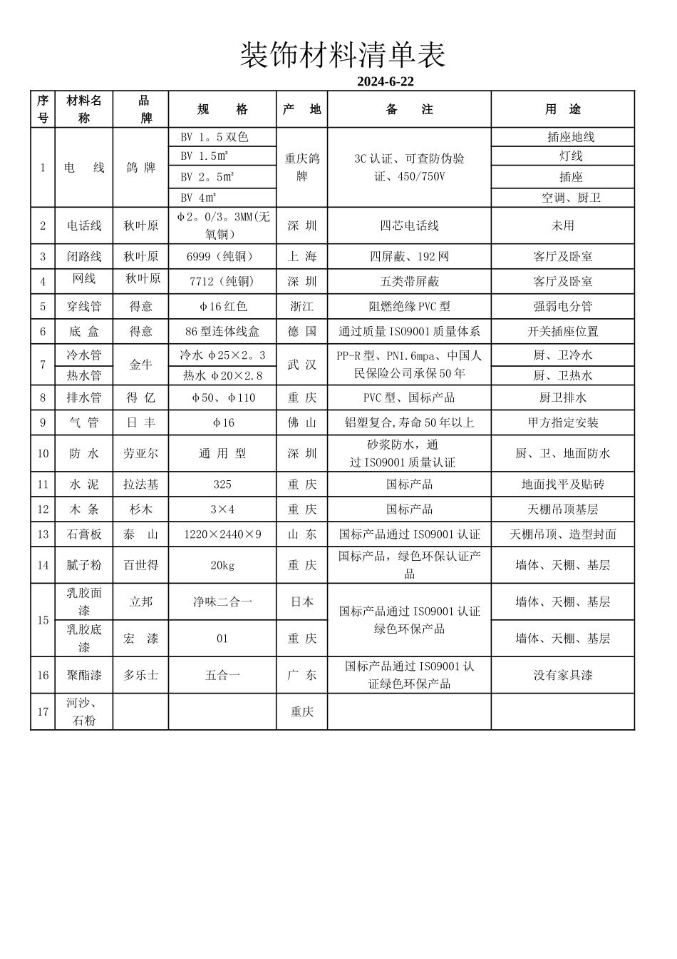 装饰材料清单表_第1页