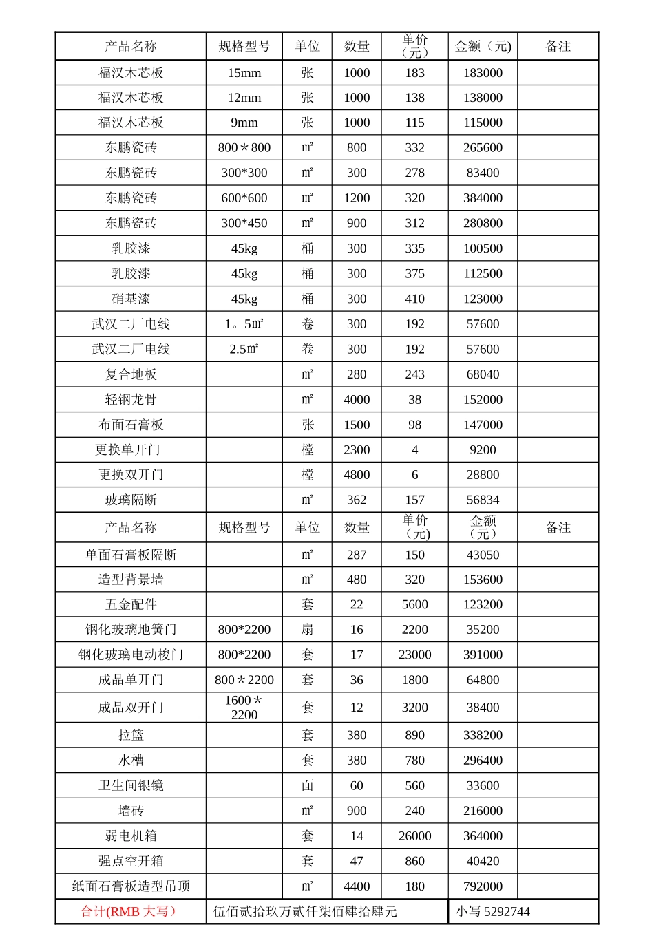 装饰材料采购合同样本_第2页