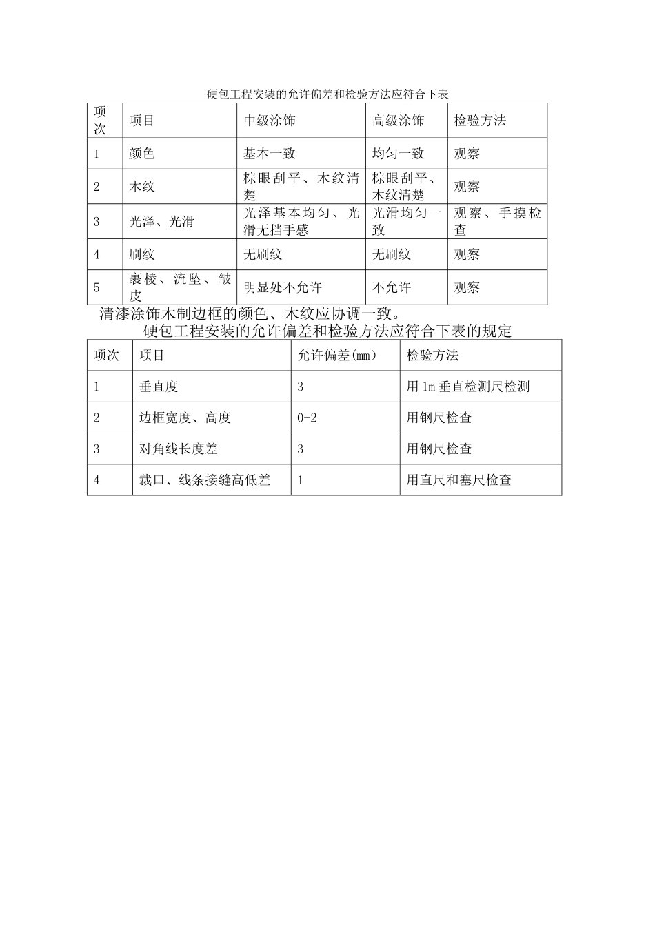 装饰板墙面(吸音板硬包)施工方案_第2页