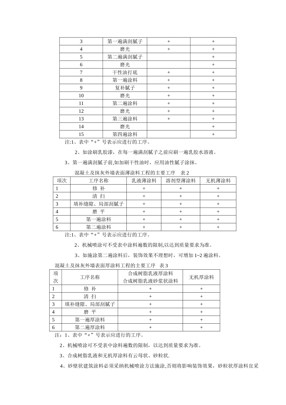 装饰涂料涂饰工程技术交底_第3页