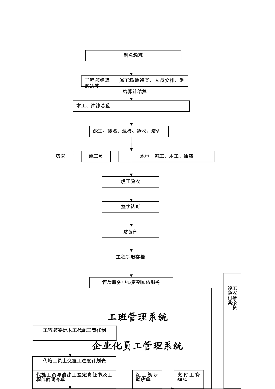 装饰管客户服务流程手册_第2页