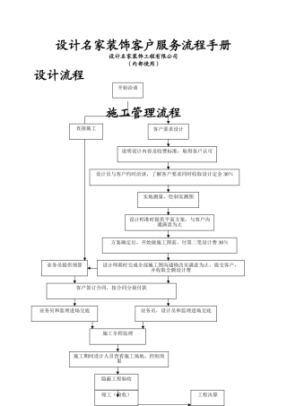 装饰管客户服务流程手册