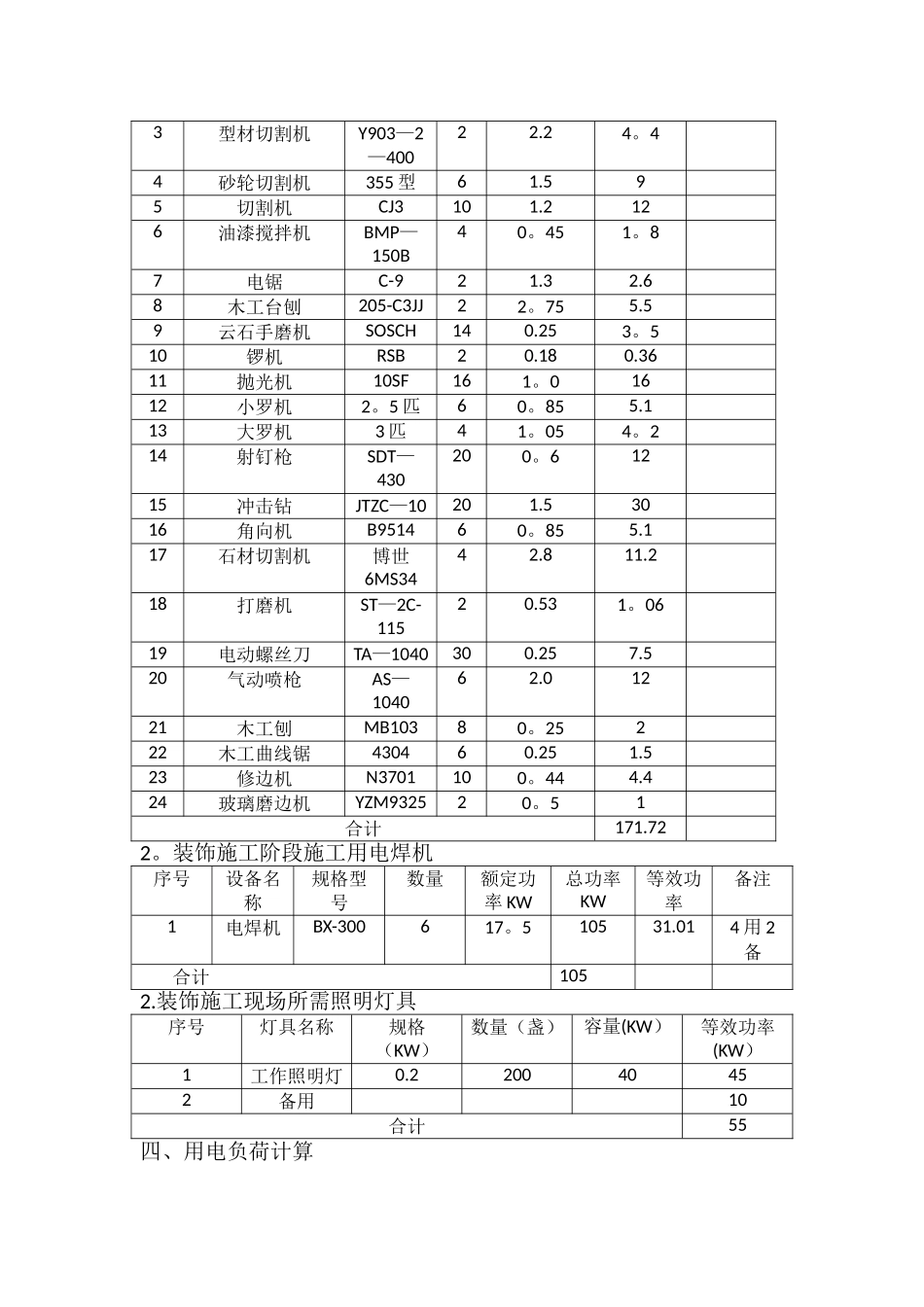 装饰装修临水临电施工方案_第3页