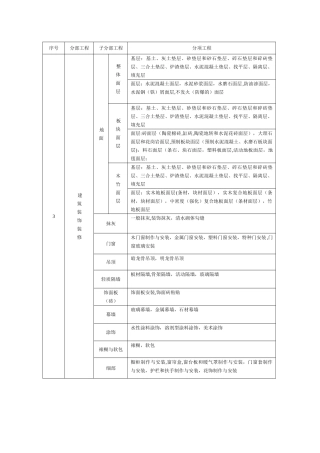 装饰装修分部分项工程检验批划分