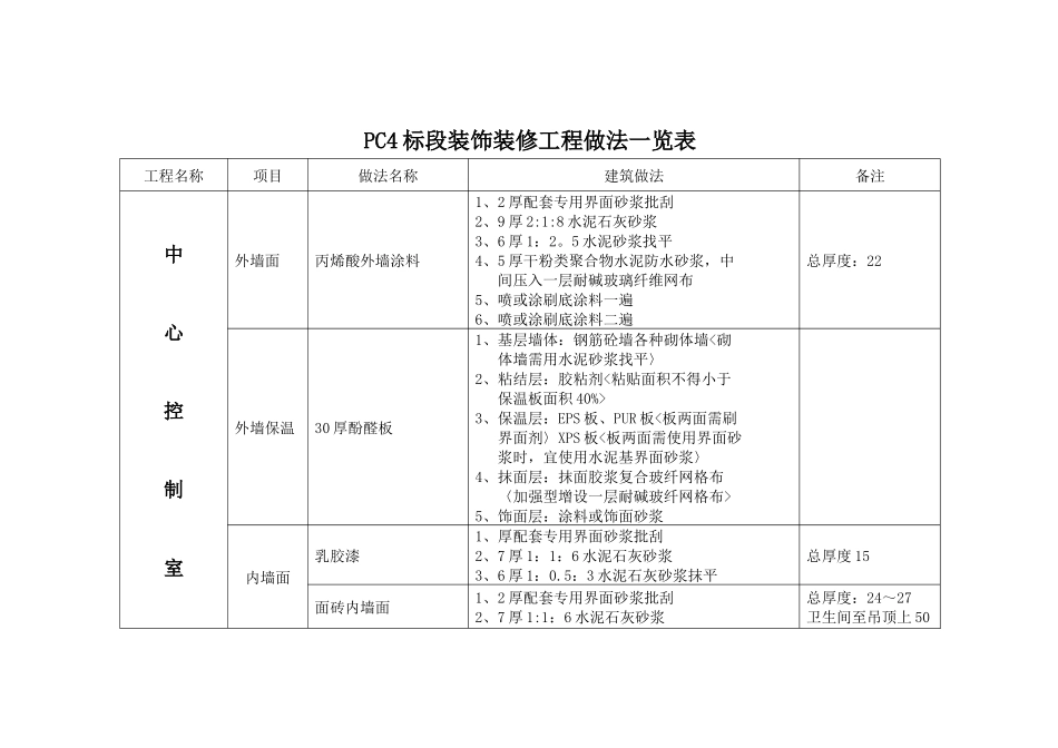 装饰装修工程做法一览表_第1页